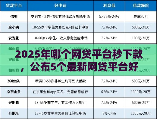 2025年哪个网贷平台秒下款，公布5个最新网贷平台好下款