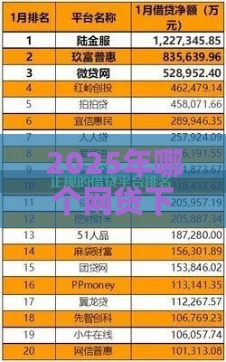 2025年哪个网贷下款最容易过,公布5个最新借款平台贷款利息又低又正规 2025年哪个网贷下款最容易过,公布5个最新借款平台贷款利息又低又正规
