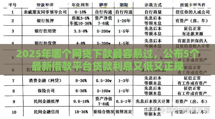 2025年哪个网贷下款最容易过,公布5个最新借款平台贷款利息又低又正规 2025年哪个网贷下款最容易过,公布5个最新借款平台贷款利息又低又正规