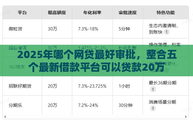 2025年哪个网贷最好审批，整合五个最新借款平台可以贷款20万