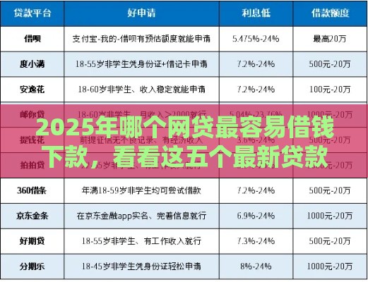 2025年哪个网贷最容易借钱下款，看看这五个最新贷款的平台