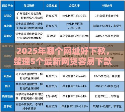 2025年哪个网址好下款，整理5个最新网贷容易下款的平台