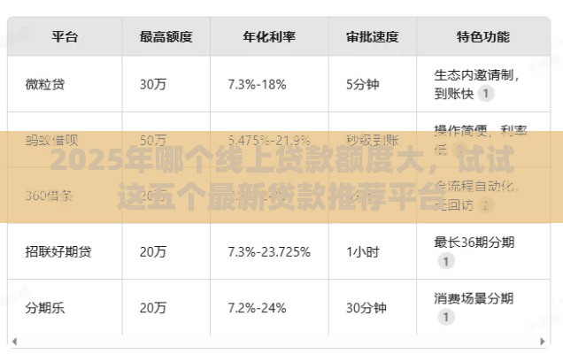 2025年哪个线上贷款额度大，试试这五个最新贷款推荐平台