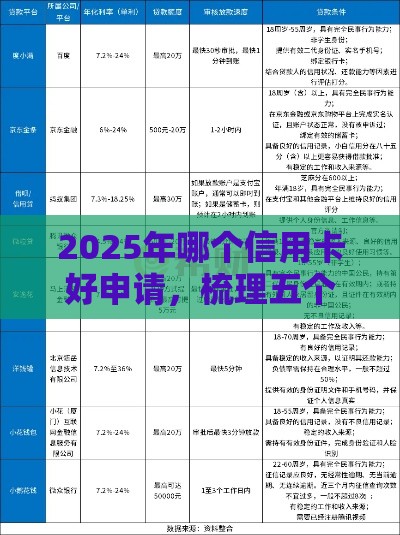 2025年哪个信用卡好申请,梳理五个最新平台借钱利息最低 2025年哪个信用卡好申请,梳理五个最新平台借钱利息最低