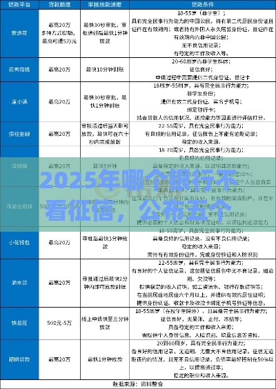 2025年哪个银行不看征信,公布五个最新贷款平台app 2025年哪个银行不看征信,公布五个最新贷款平台app