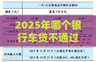 2025年哪个银行车贷不通过4s，梳理5个最新平台好贷款