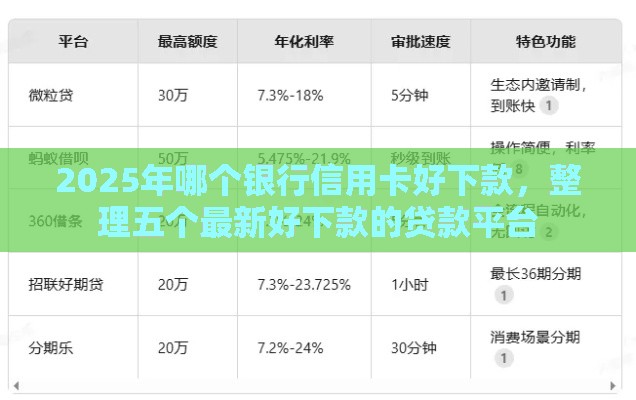 2025年哪个银行信用卡好下款，整理五个最新好下款的贷款平台