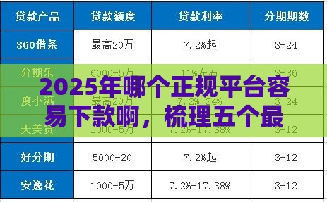 2025年哪个正规平台容易下款啊，梳理五个最新网贷平台可靠
