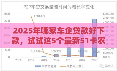 2025年哪家车企贷款好下款，试试这5个最新51卡农平台交流