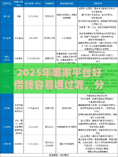 2025年哪家平台好借钱容易通过呢，分享5个最新网络小额贷款平台