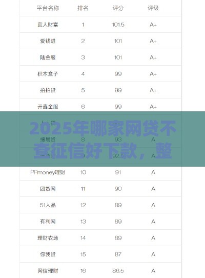 2025年哪家网贷不查征信好下款，整合五个最新p2p贷款平台