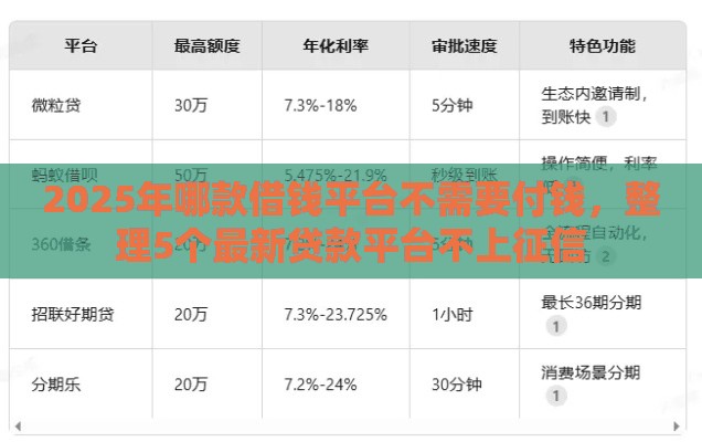 2025年哪款借钱平台不需要付钱，整理5个最新贷款平台不上征信