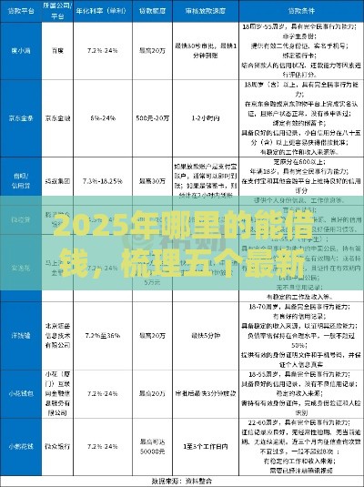 2025年哪里的能借钱，梳理五个最新能贷款的平台