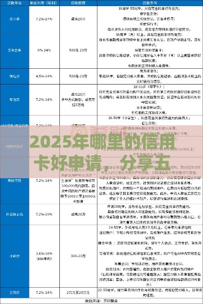 2025年哪里的信用卡好申请，分享五个最新贷款期限长的平台