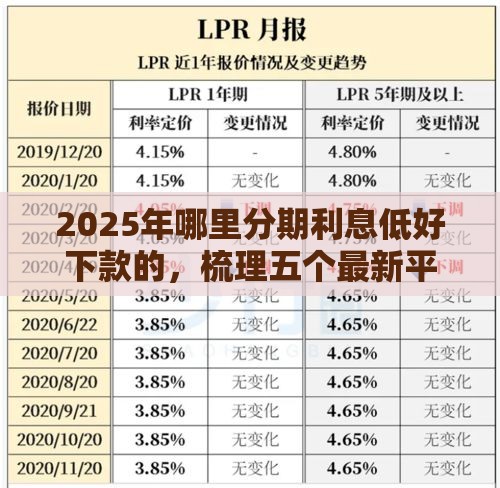 2025年哪里分期利息低好下款的，梳理五个最新平台贷款利率低