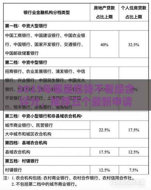 2025年哪里借钱不看综合评分，推荐五个最新申请贷款平台