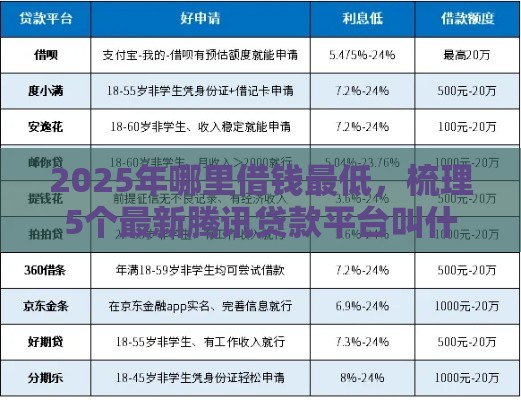 2025年哪里借钱最低，梳理5个最新腾讯贷款平台叫什么
