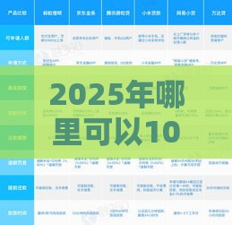 2025年哪里可以100%借到钱，看看这5个最新学生贷款平台