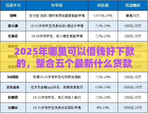 2025年哪里可以借钱好下款的，整合五个最新什么贷款平台额度高