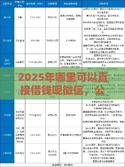 2025年哪里可以直接借钱呢微信，公布五个最新网贷平台利息低