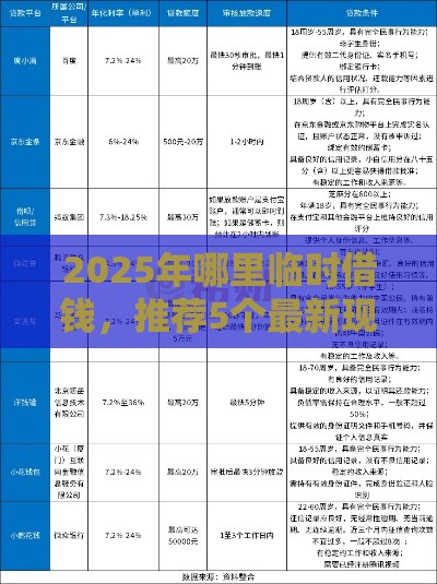 2025年哪里临时借钱，推荐5个最新现在贷款平台好用