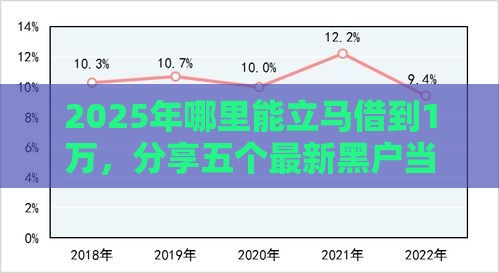 2025年哪里能立马借到1万，分享五个最新黑户当前逾期能下款的口子