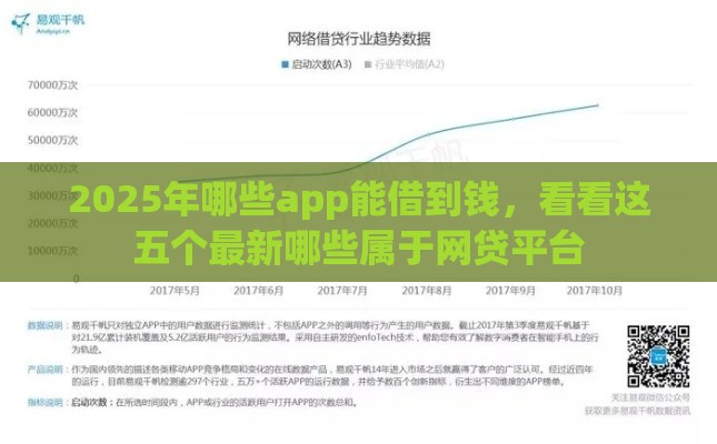 2025年哪些app能借到钱，看看这五个最新哪些属于网贷平台