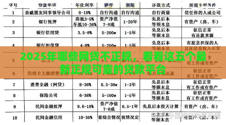 2025年哪些网贷不正规，看看这五个最新正规可靠的贷款平台