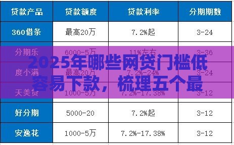 2025年哪些网贷门槛低容易下款，梳理五个最新贷款平台最靠谱