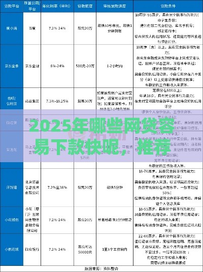 2025年哪些网贷容易下款快呢，推荐5个最新平台可以借钱