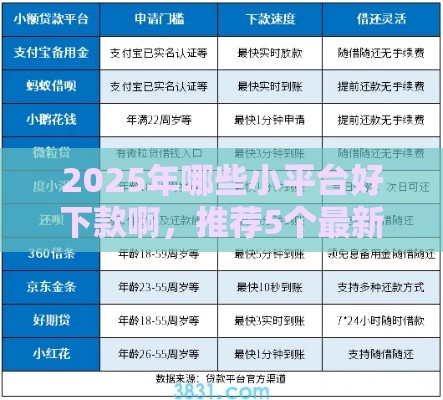 2025年哪些小平台好下款啊,推荐5个最新应急贷款平台 2025年哪些小平台好下款啊,推荐5个最新应急贷款平台