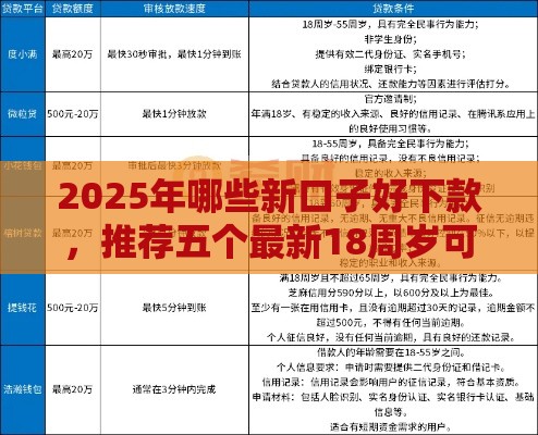 2025年哪些新口子好下款,推荐五个最新18周岁可以贷款的平台 2025年哪些新口子好下款,推荐五个最新18周岁可以贷款的平台