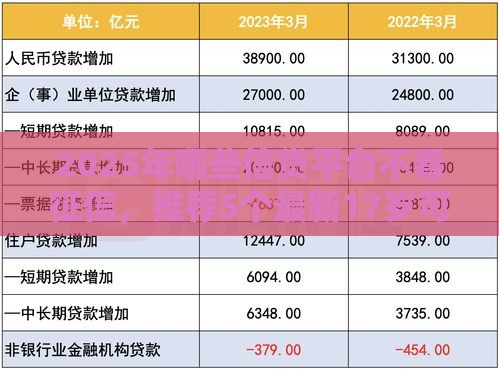 2025年哪些信贷平台不看征信，推荐5个最新17岁可以贷款的平台