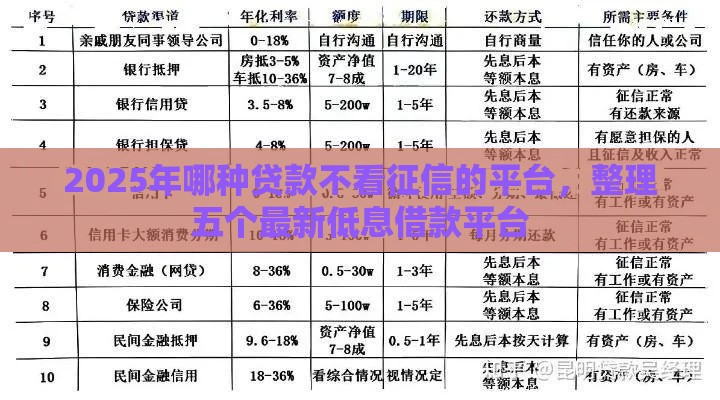2025年哪种贷款不看征信的平台，整理五个最新低息借款平台