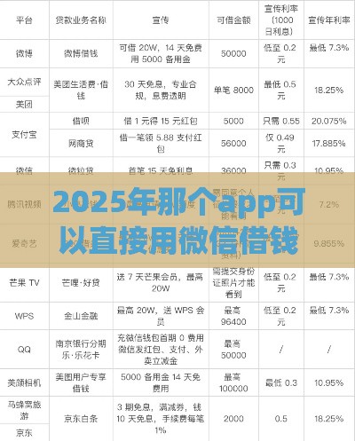 2025年那个app可以直接用微信借钱，梳理5个最新不用征信的网贷平台