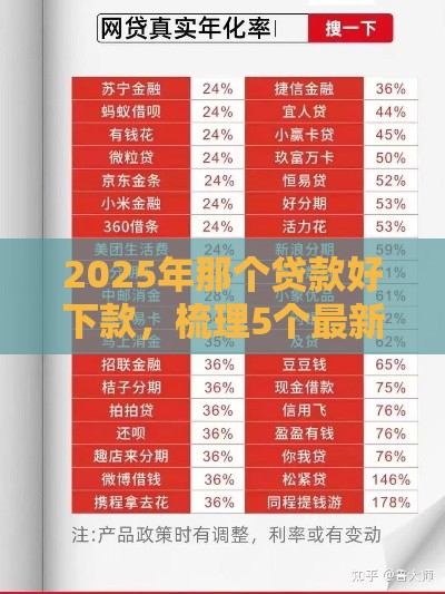 2025年那个贷款好下款，梳理5个最新网贷平台利息