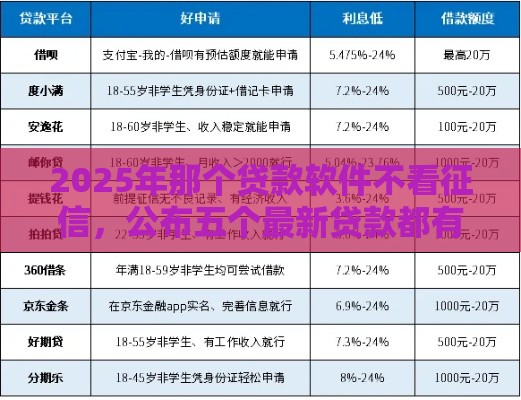 2025年那个贷款软件不看征信，公布五个最新贷款都有借款平台