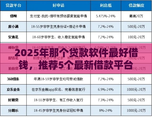 2025年那个贷款软件最好借钱，推荐5个最新借款平台好借钱又快又不看征信
