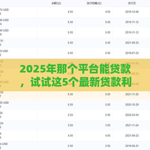 2025年那个平台能贷款，试试这5个最新贷款利率低的平台