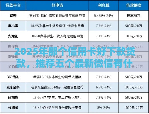 2025年那个信用卡好下款贷款，推荐五个最新微信有什么贷款平台