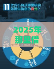 2025年那里借钱没有风险，梳理五个最新最简单的贷款平台