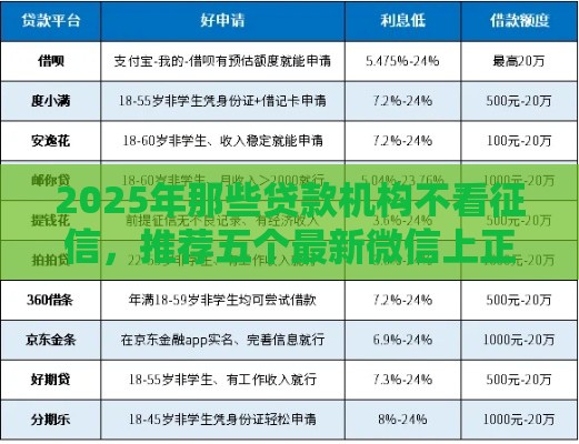 2025年那些贷款机构不看征信，推荐五个最新微信上正规借钱平台