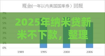 2025年纳米贷新米不下款，整理5个最新贷款平台靠谱利息低