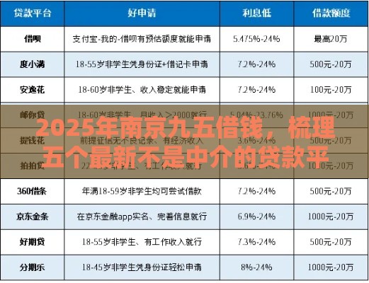 2025年南京九五借钱，梳理五个最新不是中介的贷款平台