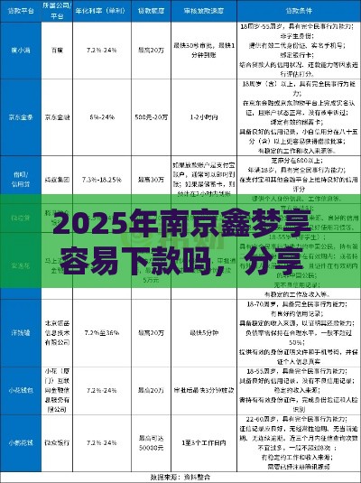 2025年南京鑫梦享容易下款吗，分享5个最新借款平台借钱靠谱