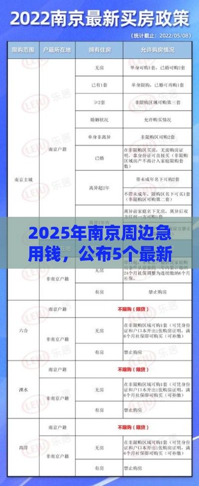 2025年南京周边急用钱，公布5个最新薪朋友一样的预支口子