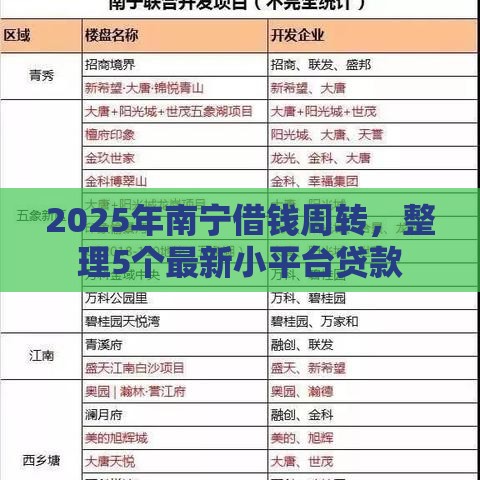2025年南宁借钱周转，整理5个最新小平台贷款