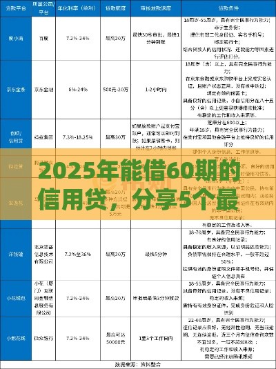 2025年能借60期的信用贷，分享5个最新网络借钱平台好