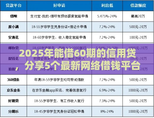 2025年能借60期的信用贷，分享5个最新网络借钱平台好