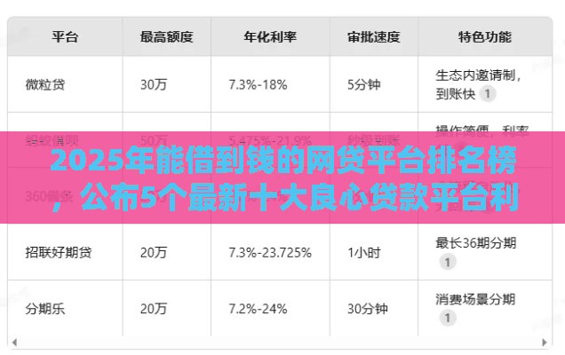 2025年能借到钱的网贷平台排名榜，公布5个最新十大良心贷款平台利息低
